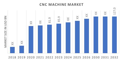 cnc machine market growth|cnc machine size chart.